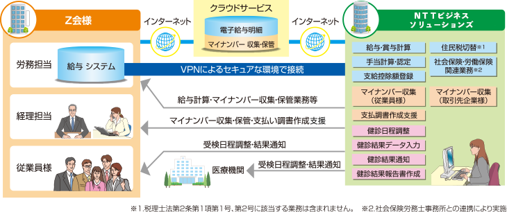導入ソリューションのイメージ