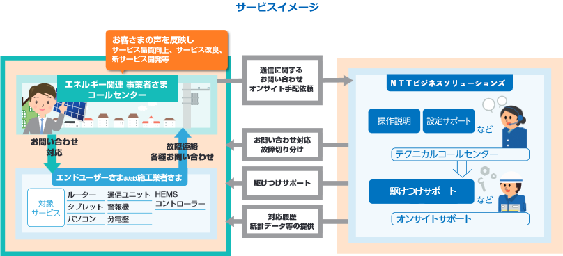 サービスイメージ