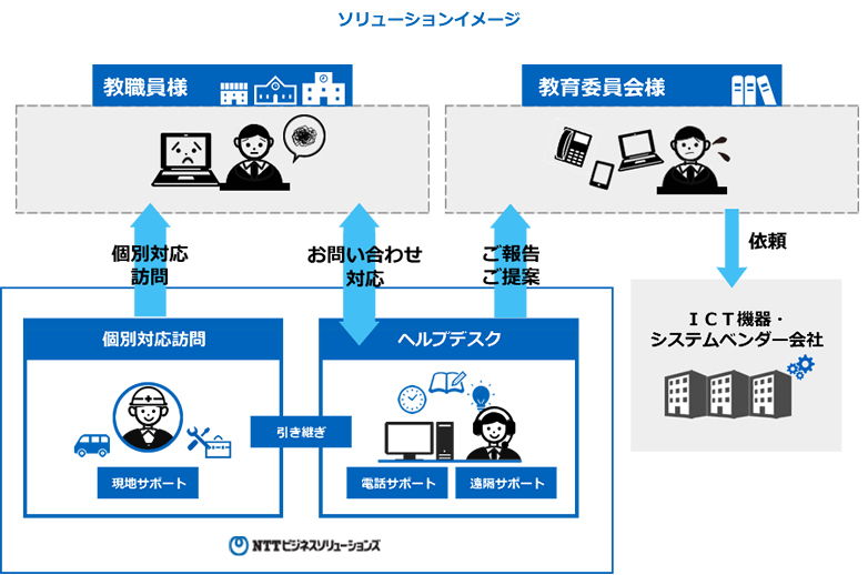 サービスイメージ