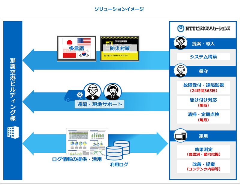 サービスイメージ