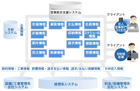 システム概要