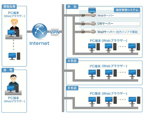 システム概要