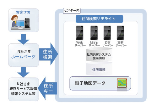 システム概要