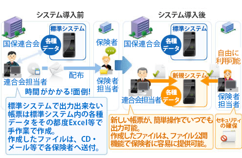 システム概要