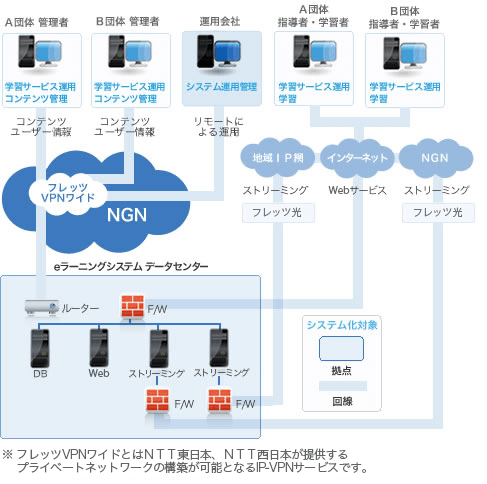 システム概要