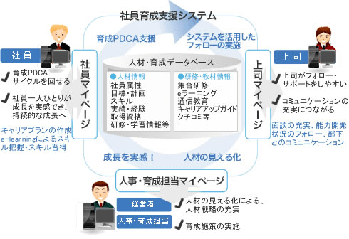 システム概要