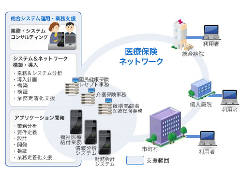 システム概要