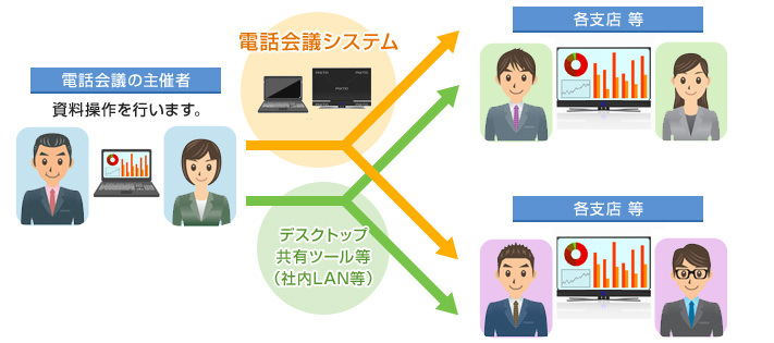 デスクトップ共有ツール等を使用した利用例