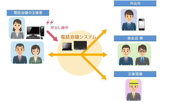 災害発生時の情報連絡ツールとして