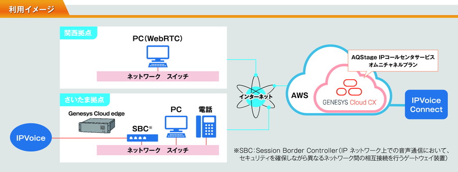 利用イメージ図