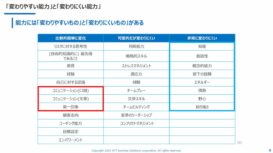 「変わりやすい能力」と「変わりにくい能力」