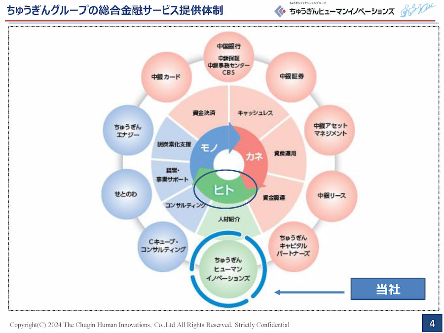 ちゅうぎんグループの総合金融サービス提供体制