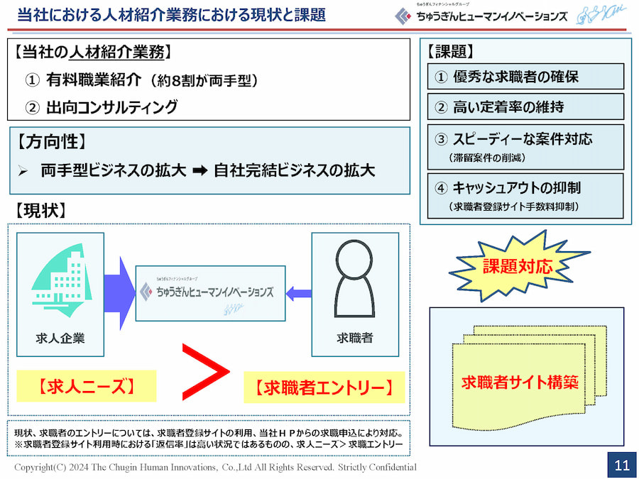 当社における人材紹介業務における現状と課題
