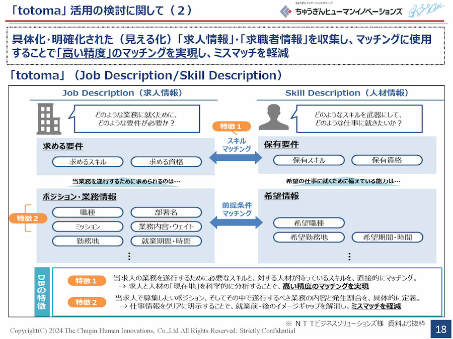 「totoma」活用の検討に関して