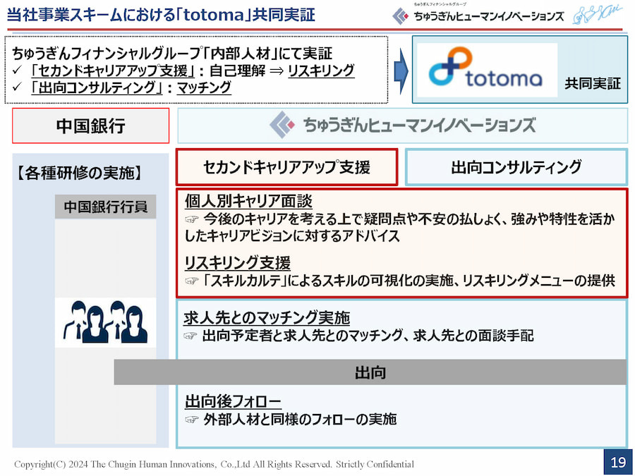 当社事業スキームにおける「totoma」共同実証
