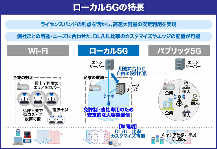 Biz_column_local5G_img01_tokucyo.jpg