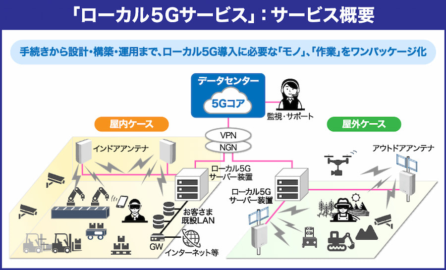 Biz_column_local5G_img02_gaiyo.jpg