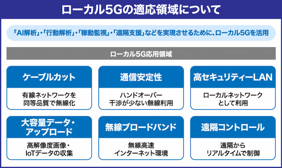 Biz_column_local5G_img03_tekiyoryouiki.jpg