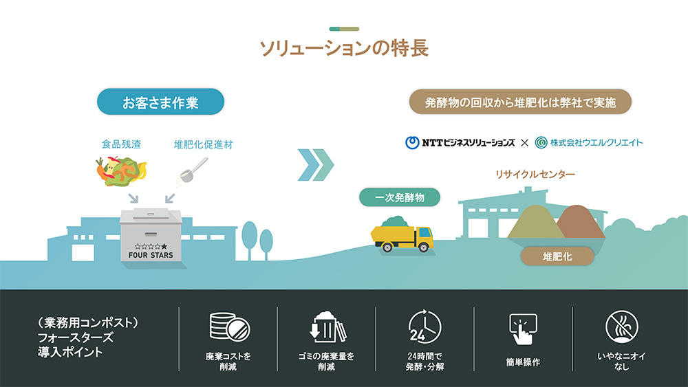 Foodrecycling_20260630_05.jpg