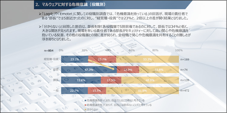 サプライチェーン攻撃に関する市場調査レポート
