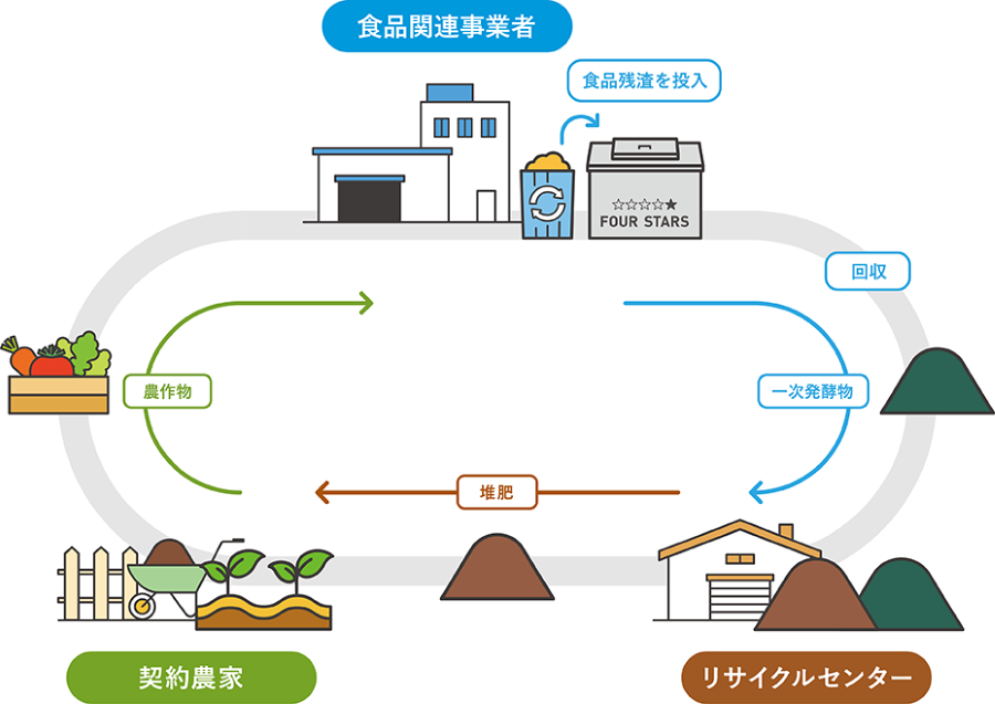 foodwaste-recyclingsolution_20250807_06.png