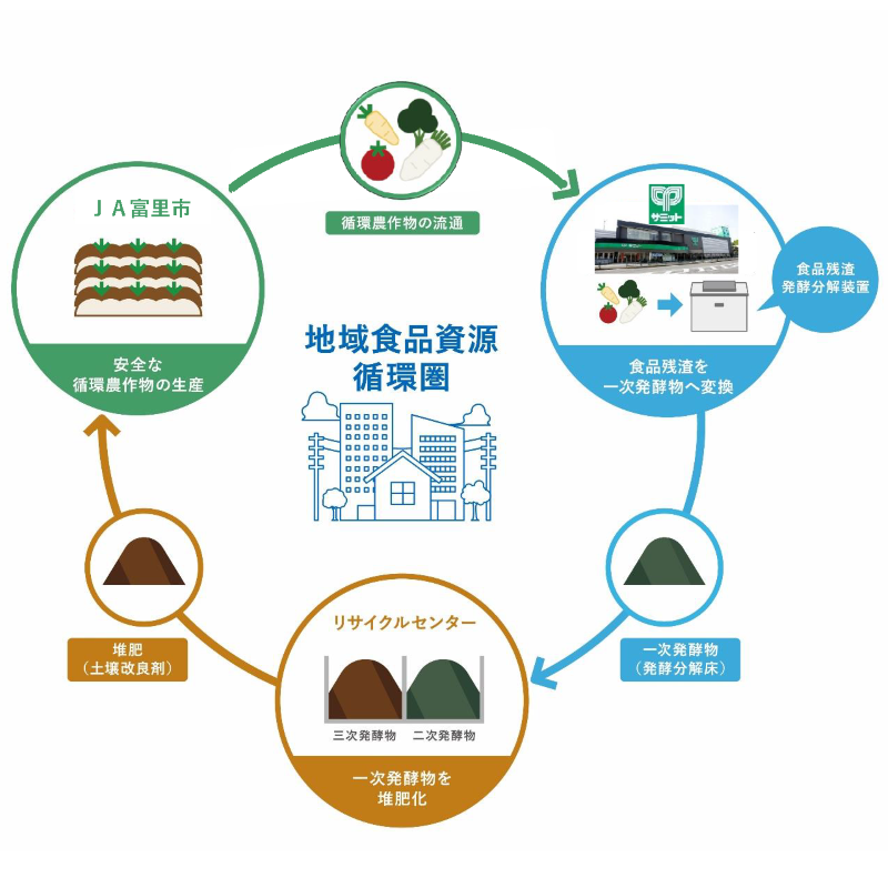 foodwaste-recyclingsolution_20250820_08.png