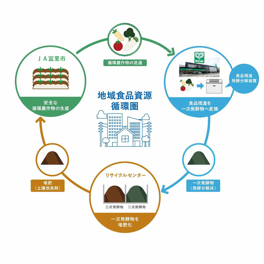 foodwaste-recyclingsolution_20250904_06.jpg