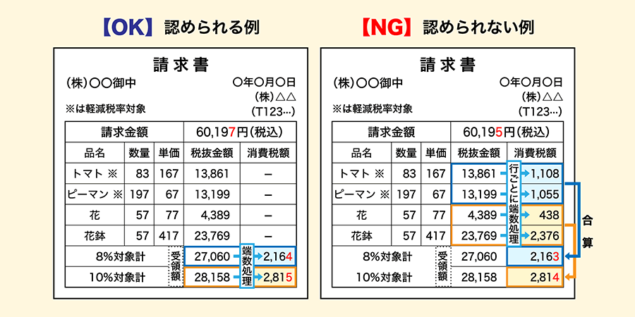 インボイス（適格請求書）の端数処理ルールの記載例