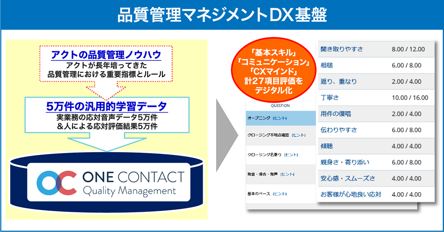 品質管理マネジメントDX基盤