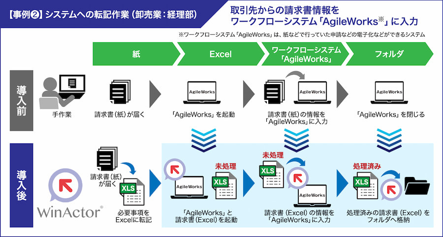 【事例2】システムへの転記作業（卸売業：経理部）