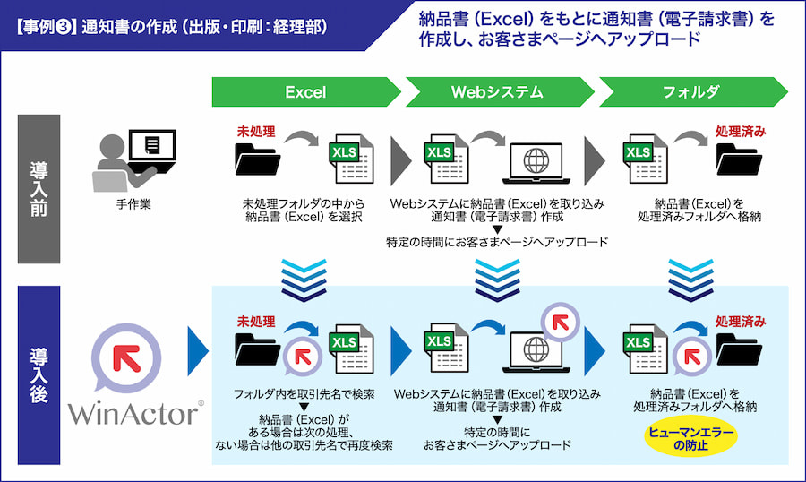 【事例3】通知書の作成（出版・印刷：経理部）