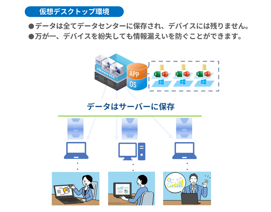 【解決策2】クライアント端末に