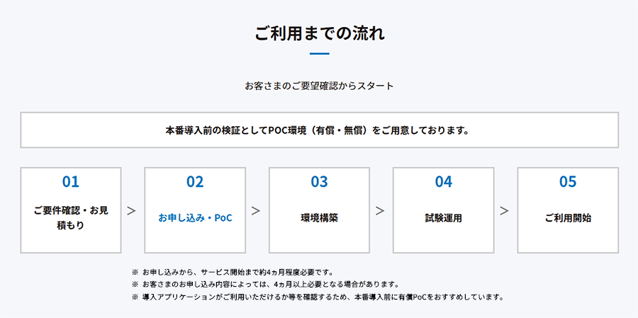 ご利用までの流れ