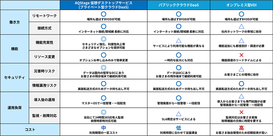 24時間365日の運用保守で、情報システム部門リソースを最適化