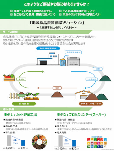 地域食品資源循環ソリューション