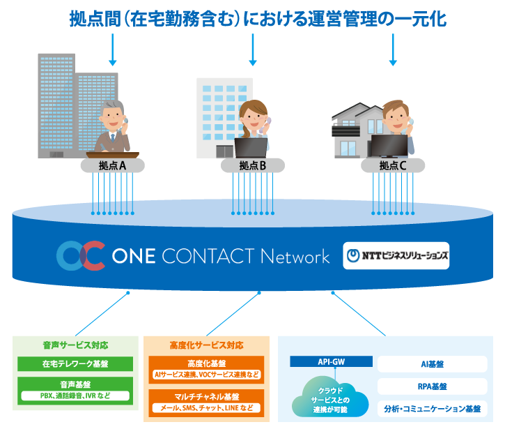 サービス提供イメージ