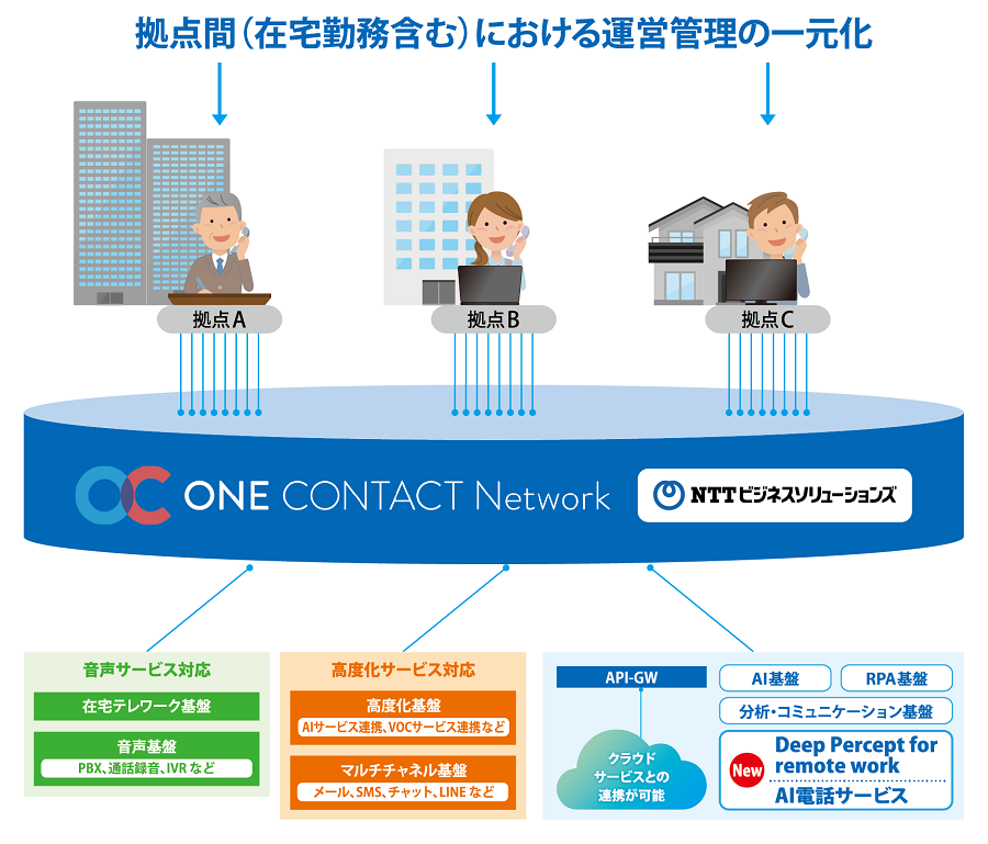 サービス提供イメージ