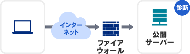 MC-SOCセキュリティ診断サービスのポイント