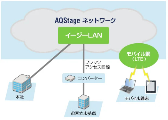 イージーLAN