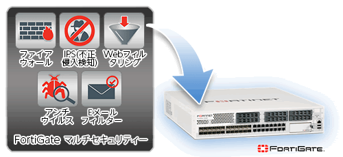 FortiGateイメージ画像