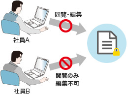 アクセス権限に基づいた保護ルールの統制が可能