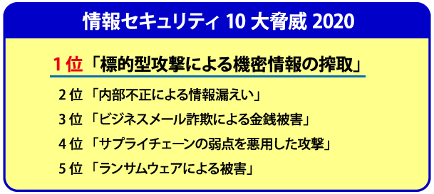 情報セキュリティ10大脅威2020