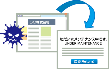 Webサイト改ざんの疑いがある時の自動ページ切り替えイメージ画像