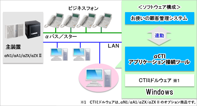 αCTI アプリケーション接続ツールのシステム構成