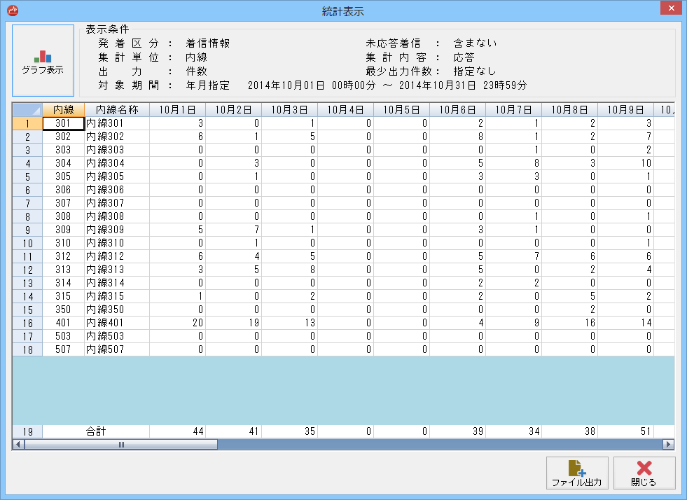 統計表示画面（内線別着信件数）