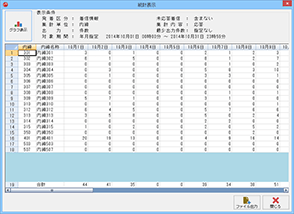 統計表示画面（内線別着信件数）