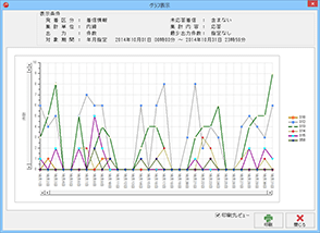 グラフ表示画面（内線別着信件数）