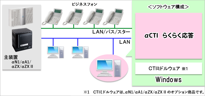 αCTI らくらく応答のシステム構成