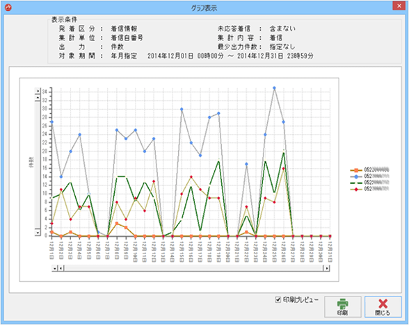 グラフ表示画面