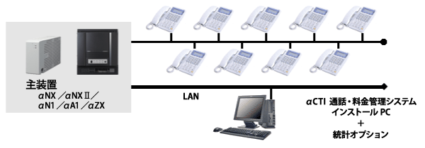 αCTI 通話・料金管理システムのシステム構成